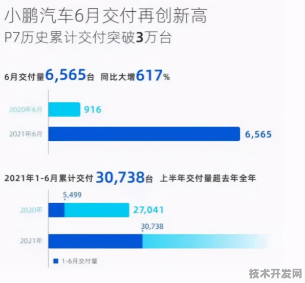 小鹏汽车月球探索技术大突破，载荷能力提升74.8%背后的创新密码