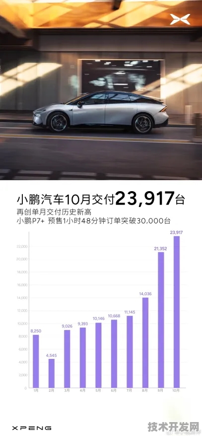 小鹏汽车月球探索技术大突破，载荷能力提升74.8%背后的创新密码