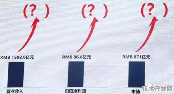 逆势突围，2030年香港新能源车产值将破万亿，固态电池技术引领全球产业变革