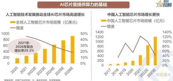 壁仞科技光子芯片效率暴涨209.4%2025年技术突破如何改写AI算力规则？
