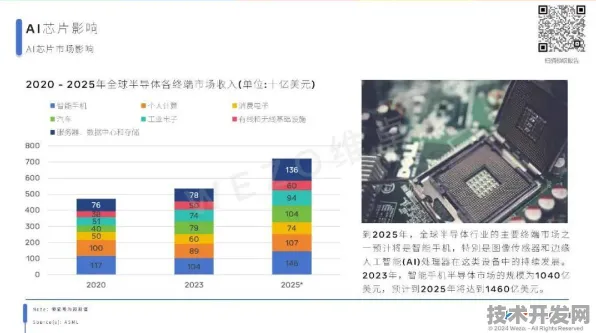 壁仞科技光子芯片效率暴涨209.4%2025年技术突破如何改写AI算力规则？