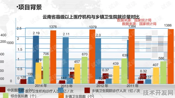 赤峰智慧医疗新规划投资增长6.2%2025年9月19日，AI诊疗系统已覆盖全市98%基层医疗机构