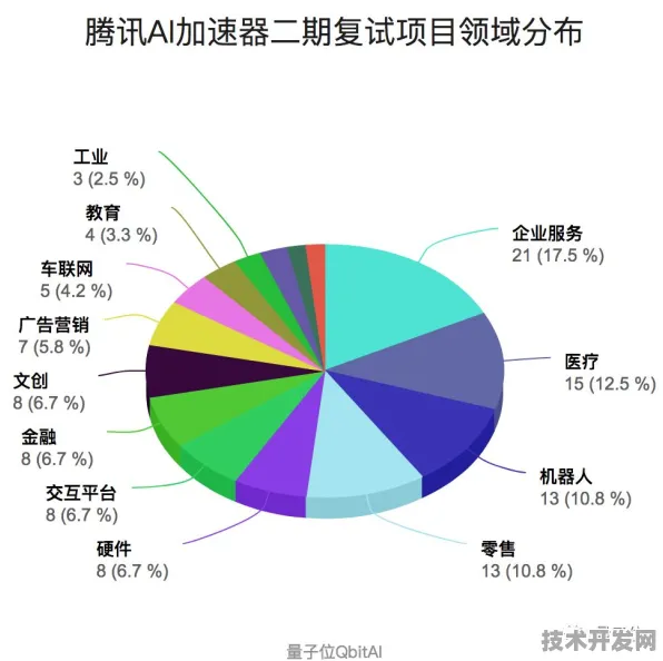 赤峰智慧医疗新规划投资增长6.2%2025年9月19日，AI诊疗系统已覆盖全市98%基层医疗机构