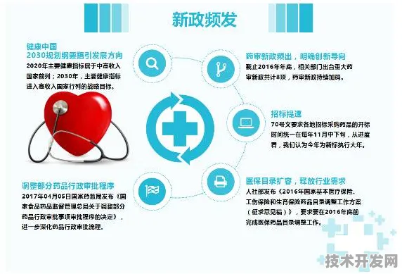 赤峰智慧医疗新规划投资增长6.2%2025年9月19日，AI诊疗系统已覆盖全市98%基层医疗机构