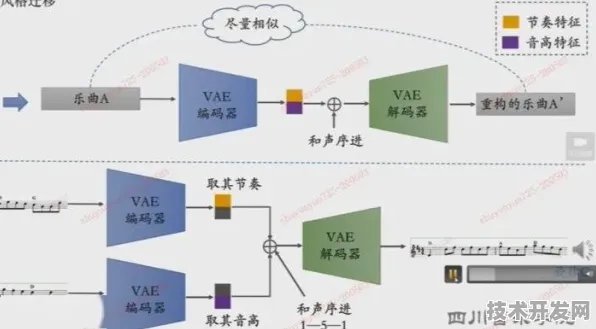 上海科技快讯：沐曦集成电路与AI+制造实施方案合作推进多模态AI产业化，获临港新片区重点扶持