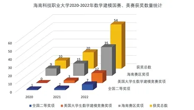 倒看海南数字教育产业腾飞，从8747.3亿到未来五年技术新局