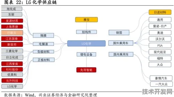 申城技术前沿：睿智化学与光伏技术合作构建新型能源体系，入选长三角一体化示范项目