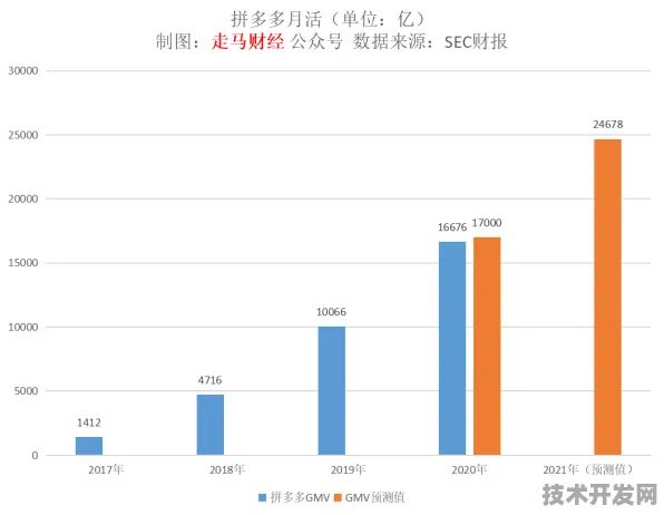 拼多多边缘计算新突破，性能跃升438.2%背后的技术革命与未来图景