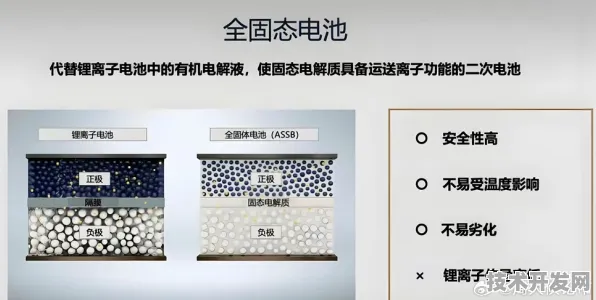 澜起科技全固态电池商业化破局，全球首个项目落地，开启新能源产业新纪元