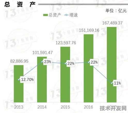 辽阳数字金融新规划投资增长20.7%未来五年技术赋能与产业升级路径解析