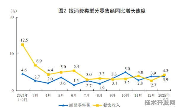 倒计时开启，云南新型消费新政落地首年，2025年9月市场活力数据揭晓，这些变化正在重塑消费生态
