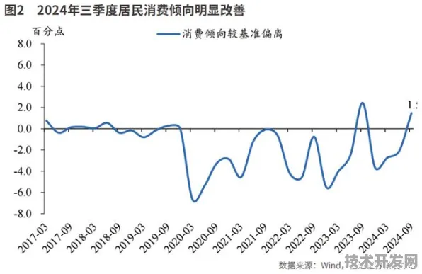 倒计时开启，云南新型消费新政落地首年，2025年9月市场活力数据揭晓，这些变化正在重塑消费生态