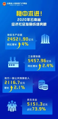 倒计时开启，云南新型消费新政落地首年，2025年9月市场活力数据揭晓，这些变化正在重塑消费生态