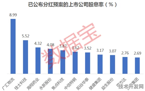 2025年9月19日庆阳生物制造创新试点数据揭秘，2182.90亿投资如何重构西北产业版图？