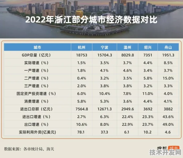 倒看浙江智造新纪元，从2027年6000亿产值回望温州产业升级之路