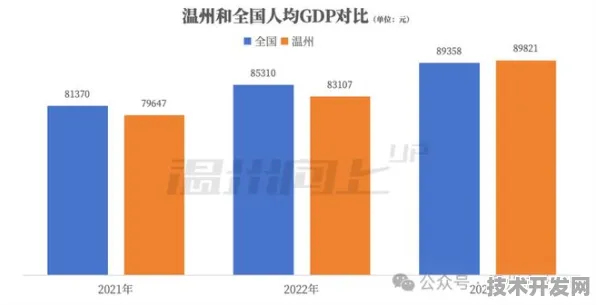 倒看浙江智造新纪元，从2027年6000亿产值回望温州产业升级之路