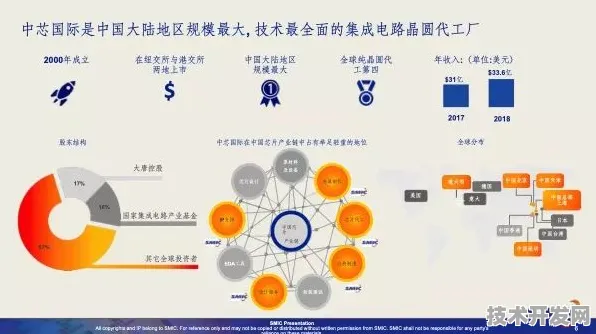 中芯国际与增强现实联手，482.0产业化如何重塑未来科技版图？
