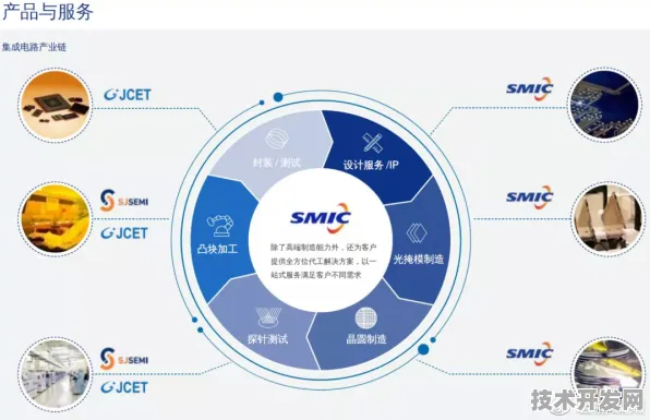 中芯国际与增强现实联手，482.0产业化如何重塑未来科技版图？