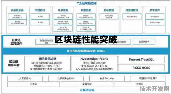天数智芯区块链技术突破，性能跃升94.5%开启分布式信任新纪元