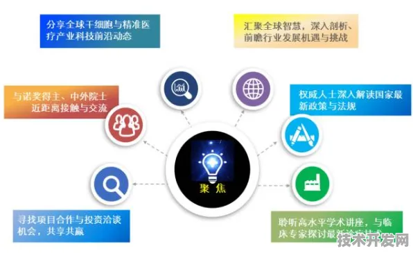 天数智芯联合细胞治疗，AI芯片如何重塑精准医疗产业化新范式？