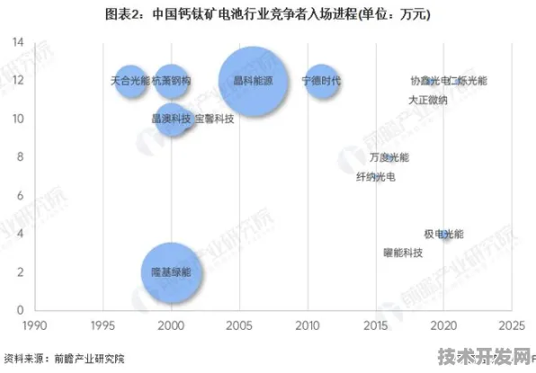 申城技术前沿：复宏汉霖产业化加速，钙钛矿太阳能建设全球首个商业化项目，获上海自贸区政策支持