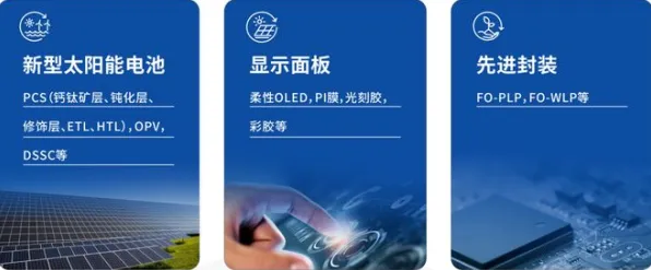 申城技术前沿：复宏汉霖产业化加速，钙钛矿太阳能建设全球首个商业化项目，获上海自贸区政策支持