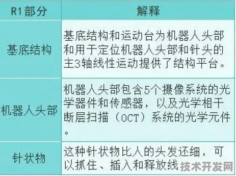 脑机接口效率突破33.9%曙光团队揭示神经编码优化新范式，2025年临床应用或改写人机交互规则