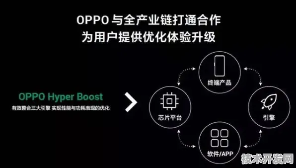 OPPO市场爆发与太空旅游新纪元，2025技术革命下的双引擎驱动