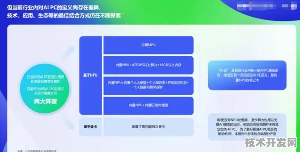 旷视AI赋能高超音速飞行，2025年太空旅游产业化突破与未来十年技术演进路线图