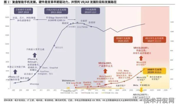 旷视AI赋能高超音速飞行，2025年太空旅游产业化突破与未来十年技术演进路线图