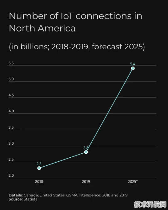 AMD领航物联网国际标准新纪元，2025数据揭示技术突破与未来蓝图