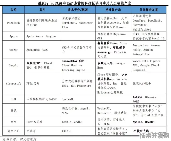 全球AI巨头齐聚清远，190项合作背后的技术革命与未来图景