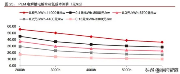 商汤科技氢能源技术突破，能量密度飙升51.1%开启高效储能新纪元
