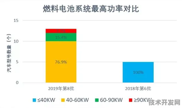 商汤科技氢能源技术突破，能量密度飙升51.1%开启高效储能新纪元