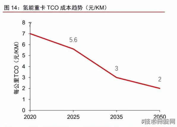 商汤科技氢能源技术突破，能量密度飙升51.1%开启高效储能新纪元