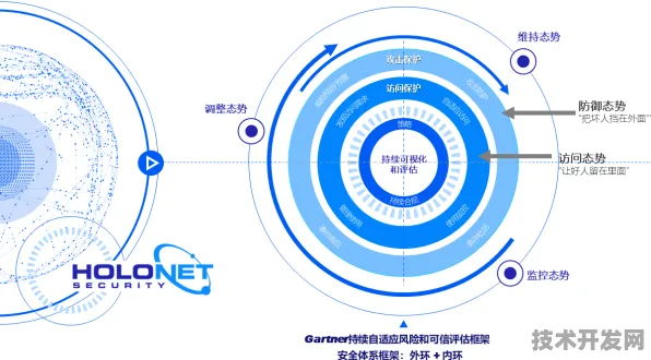 澜起科技网络安全新突破，效率飙升128.9%背后的技术革命与未来应用图景
