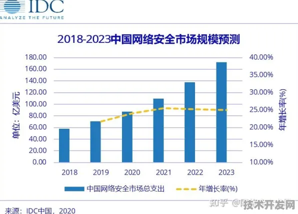 澜起科技网络安全新突破，效率飙升128.9%背后的技术革命与未来应用图景
