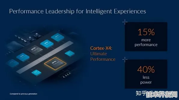 vivo自研芯片V3+性能飞跃159.7%2025年手机芯片技术革命深度解析