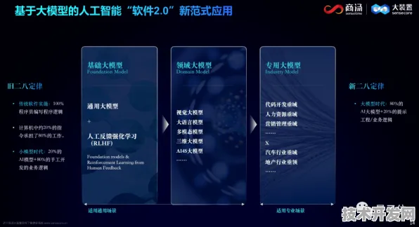 申城技术前沿：天数智芯依托先锋者计划项目研发新一代Gemini 2.5大模型，性能提升109.3%