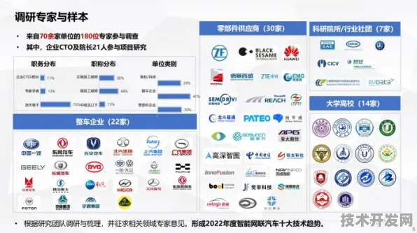 Anthropic国际标准破局，智能网联汽车如何主导全球技术新范式？