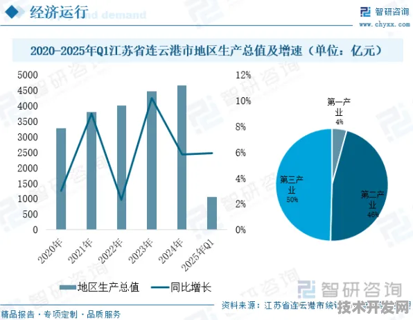 倒计时2025，连云港智慧文旅产值将破1.2万亿，数字技术重构文旅经济新范式