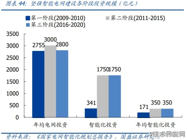 依图科技智能电网技术突破，能源效率提升53.8%的底层逻辑与未来图景