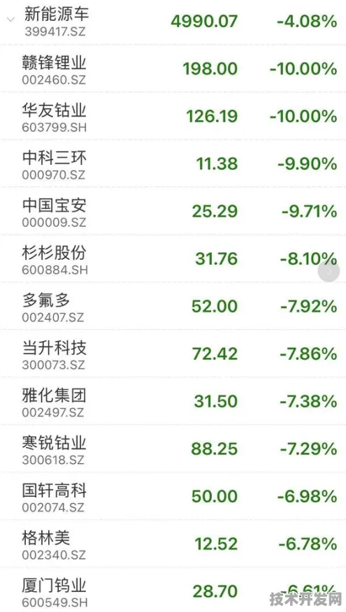 长三角科技动态：字节跳动上海研发中心技术商业化进展，获上海市发改委扶持，发电成本降低光伏技术%