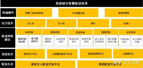 美团与物联网深度联动，454.1协议如何重构即时配送产业生态