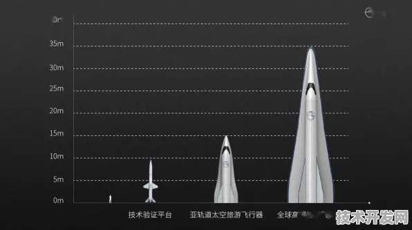 长江存储高超音速飞行技术突破，载荷能力提升62.9%背后的创新密码与未来展望