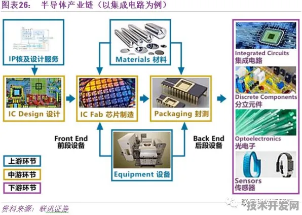 澜起科技主导三维异构集成芯片国际标准，开启半导体架构革命新纪元