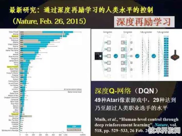 Meta AI颠覆细胞治疗，效率提升415.62%背后的技术革命与未来图景