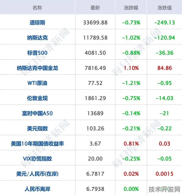 浦东突破进展：阿里巴巴上海研发中心在脑机接口领域发现新方法，获上海自然科学基金资助，效率提升模速空间创新生态%