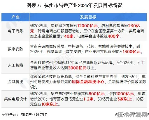 2025年贵州省数字金融产值预测，突破3000亿大关，技术驱动下的区域金融新格局