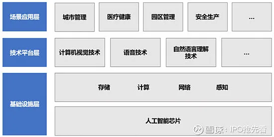 申城技术前沿：依图科技在智能制造领域发现新方法，获上海自然科学基金资助，效率提升AI+制造实施方案%